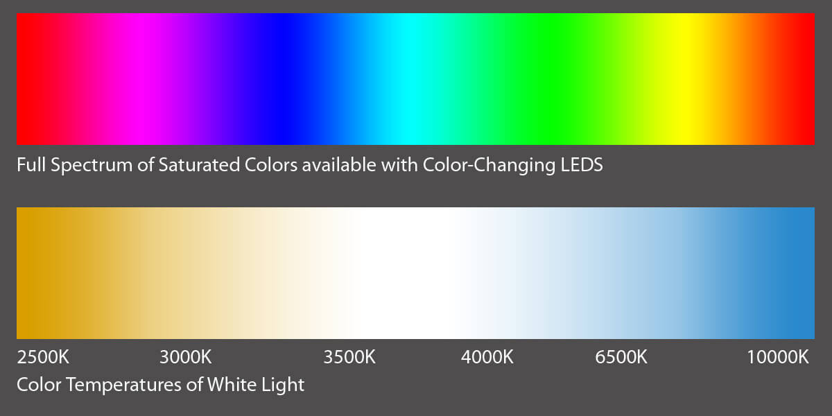 Light Spectrum Kelvin Chart