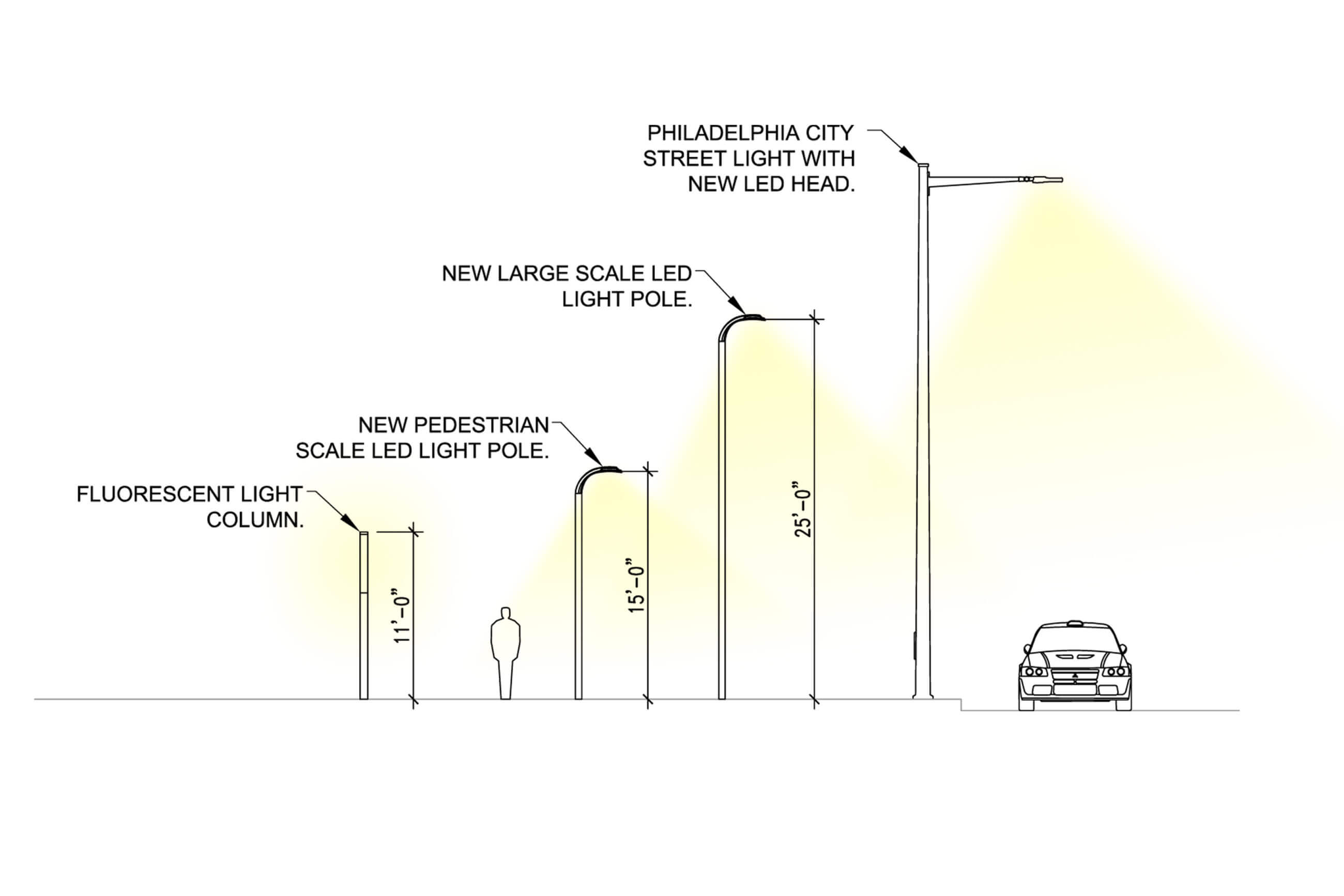 Temple University Landscape Master Plan